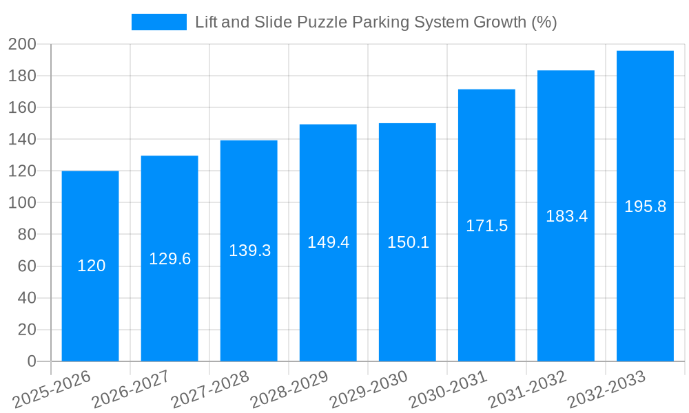 Lift and Slide Puzzle Parking System Growth