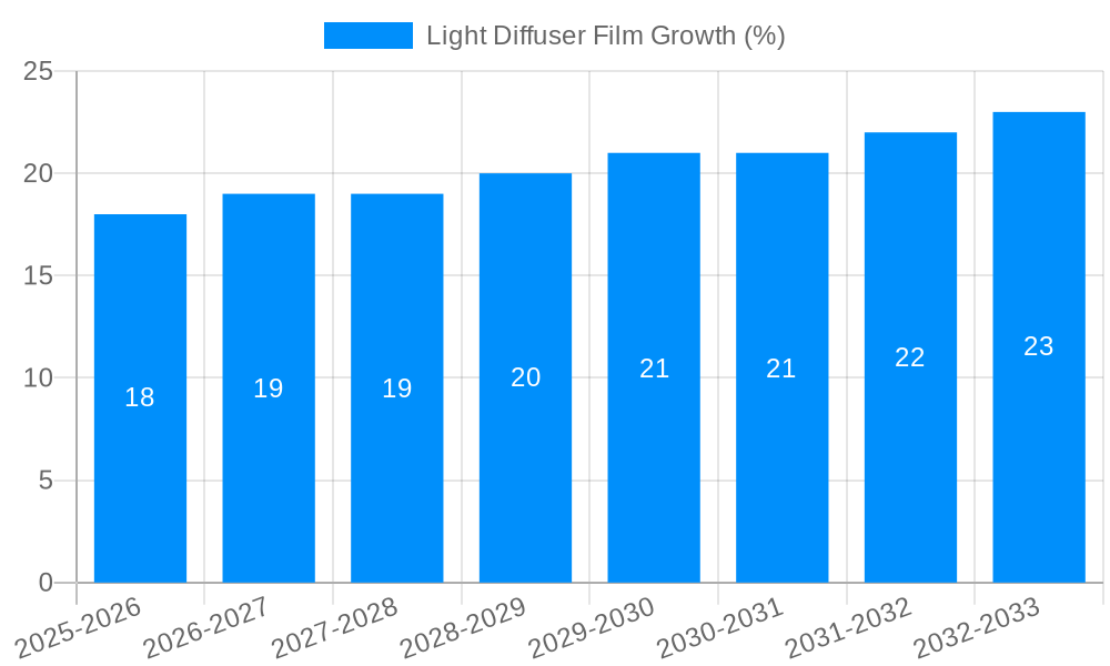 Light Diffuser Film Growth