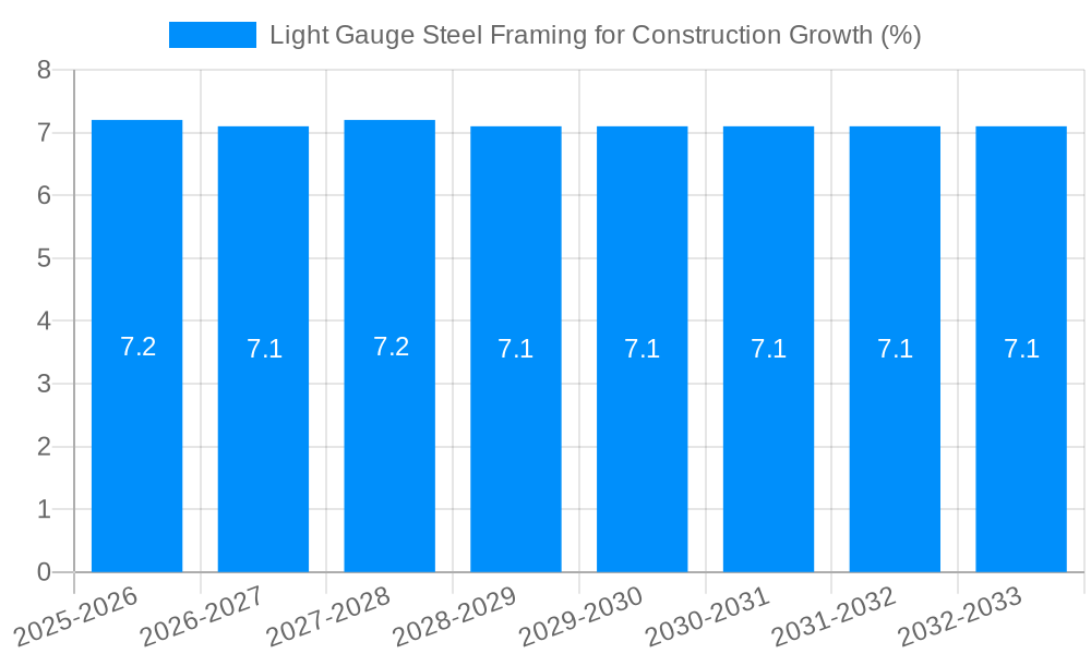 Light Gauge Steel Framing for Construction Growth