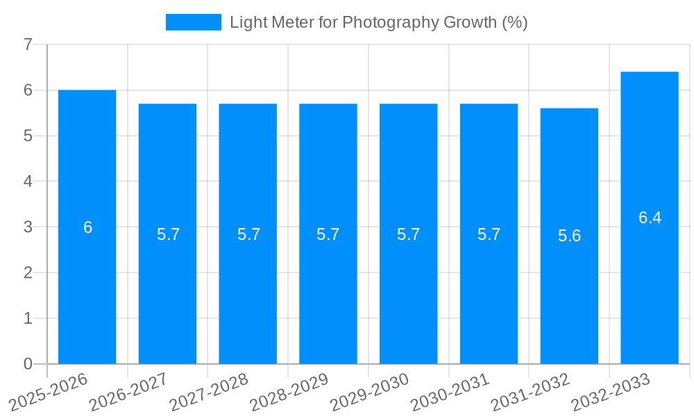 Light Meter for Photography Growth