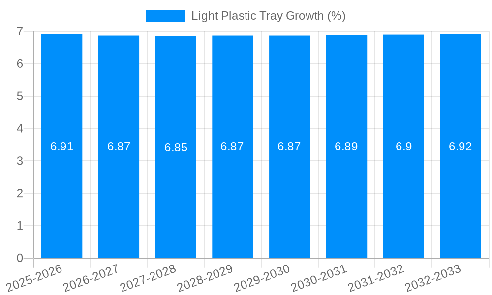 Light Plastic Tray Growth