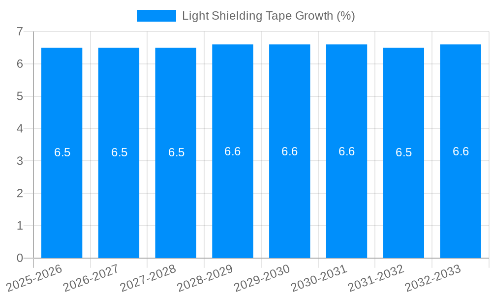 Light Shielding Tape Growth