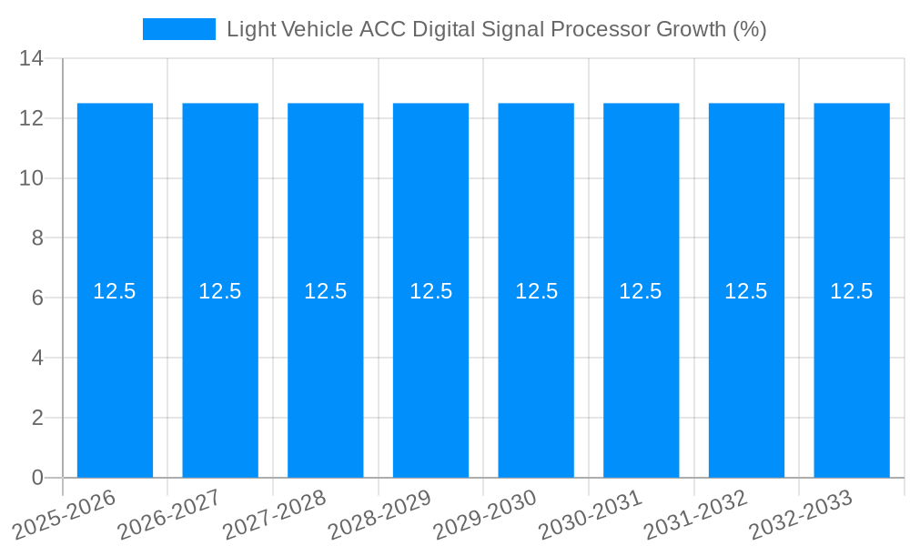 Light Vehicle ACC Digital Signal Processor Growth