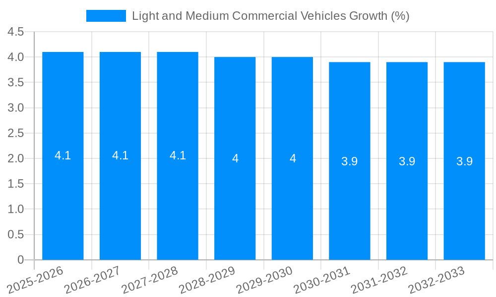 Light and Medium Commercial Vehicles Growth