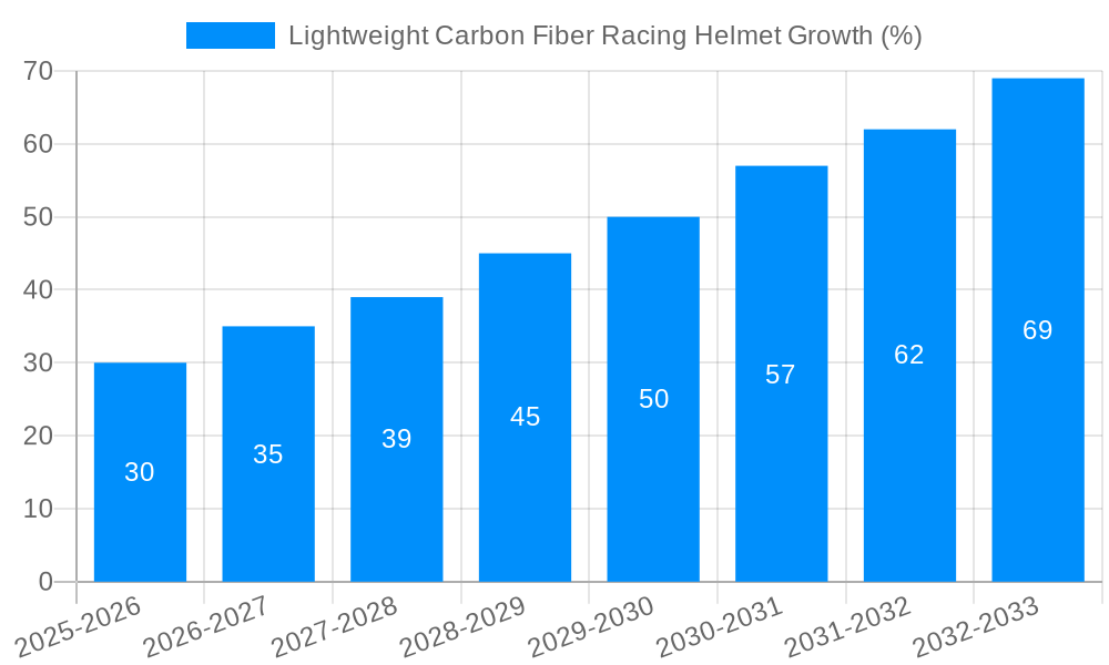Lightweight Carbon Fiber Racing Helmet Growth