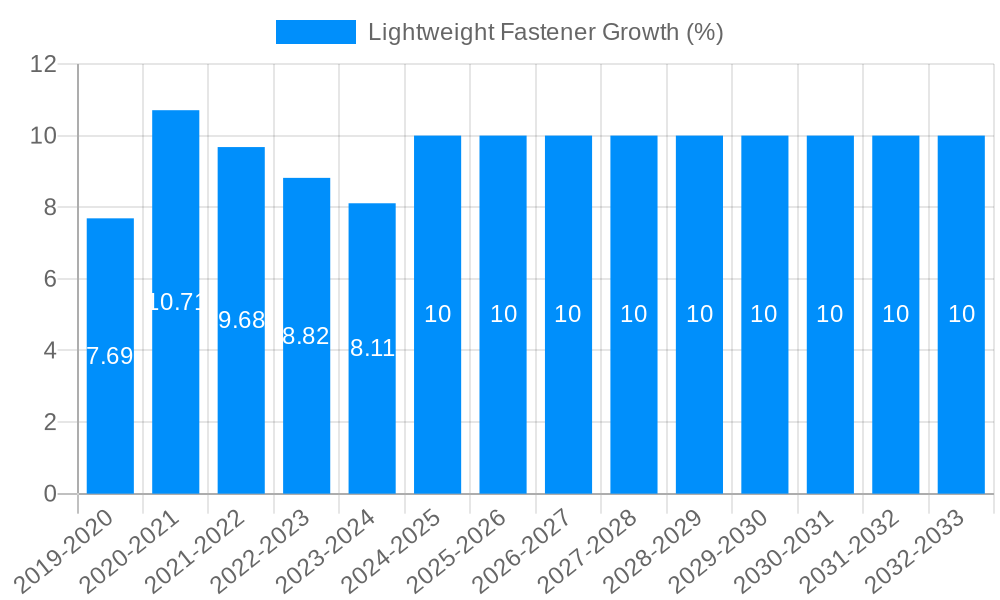 Lightweight Fastener Growth
