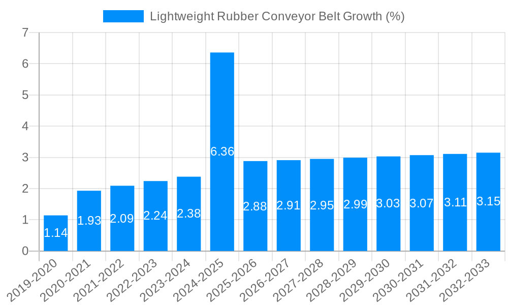 Lightweight Rubber Conveyor Belt Growth