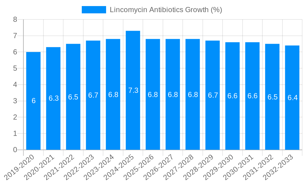 Lincomycin Antibiotics Growth