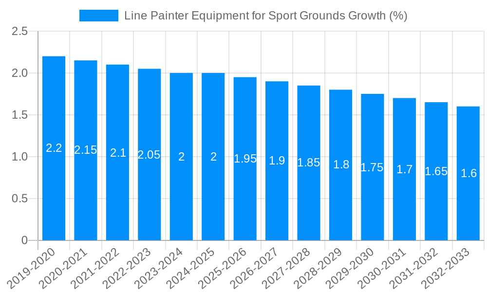 Line Painter Equipment for Sport Grounds Growth