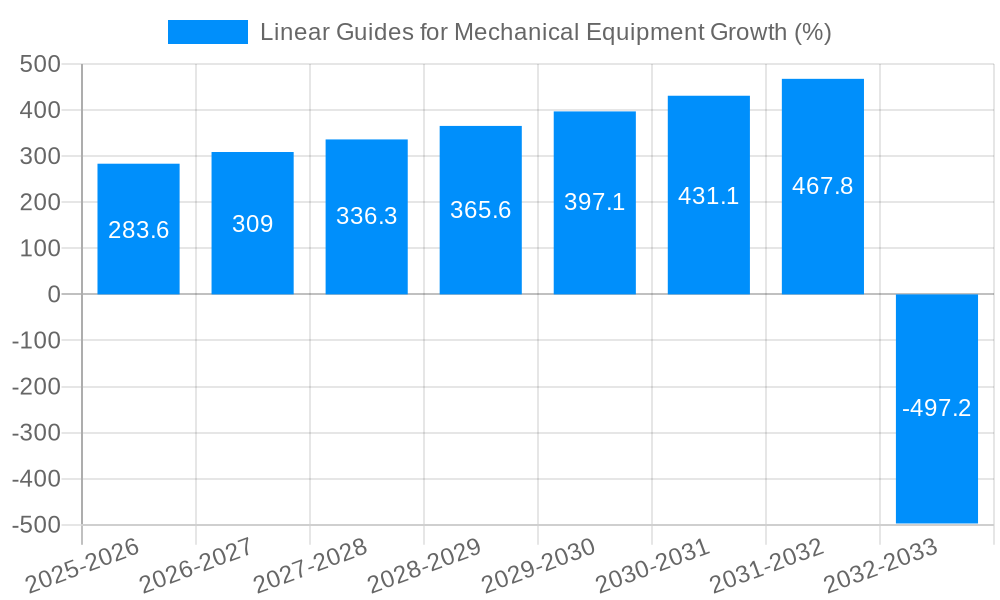 Linear Guides for Mechanical Equipment Growth