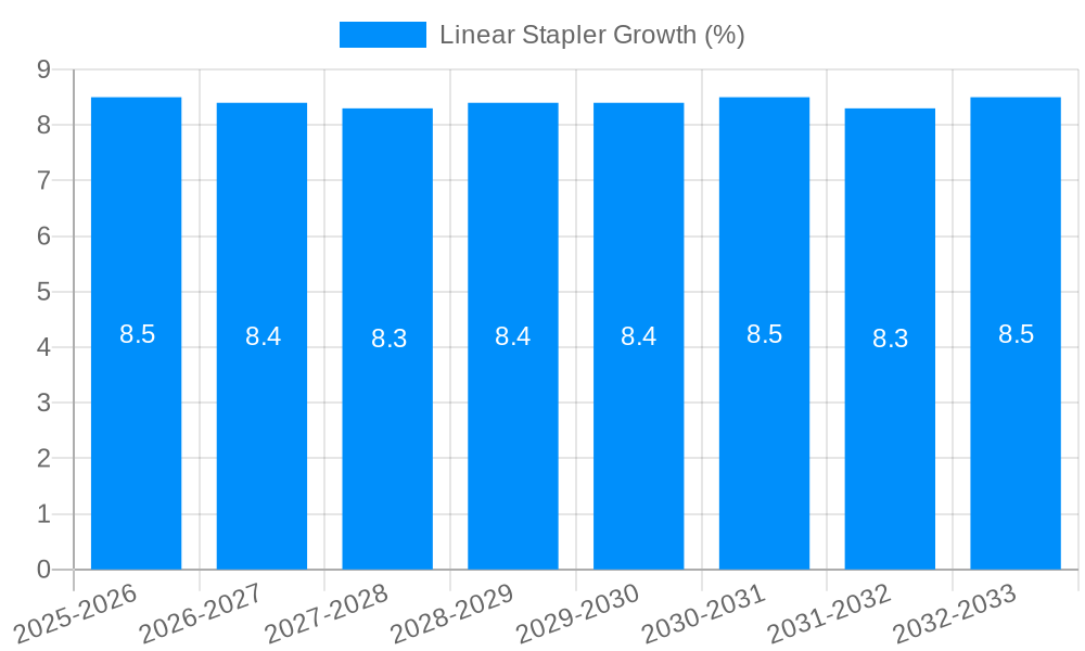 Linear Stapler Growth