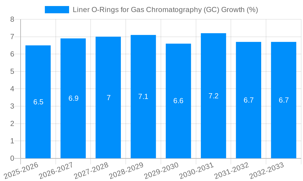 Liner O-Rings for Gas Chromatography (GC) Growth