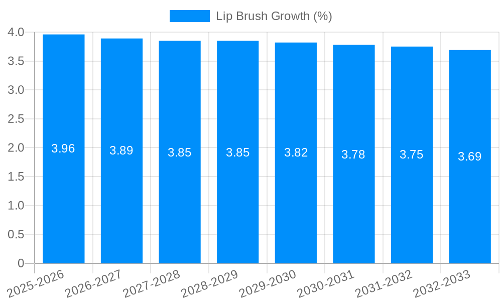 Lip Brush Growth