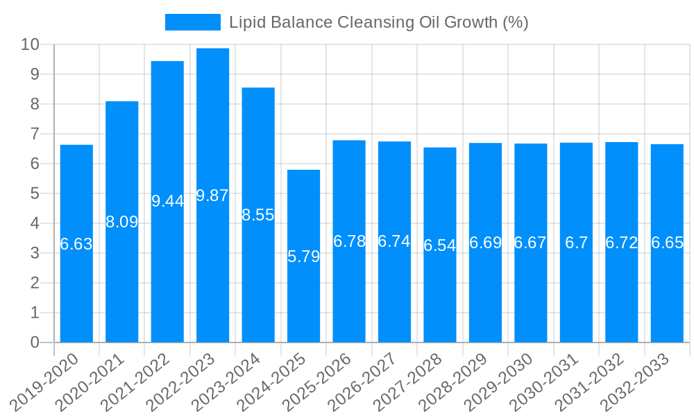 Lipid Balance Cleansing Oil Growth