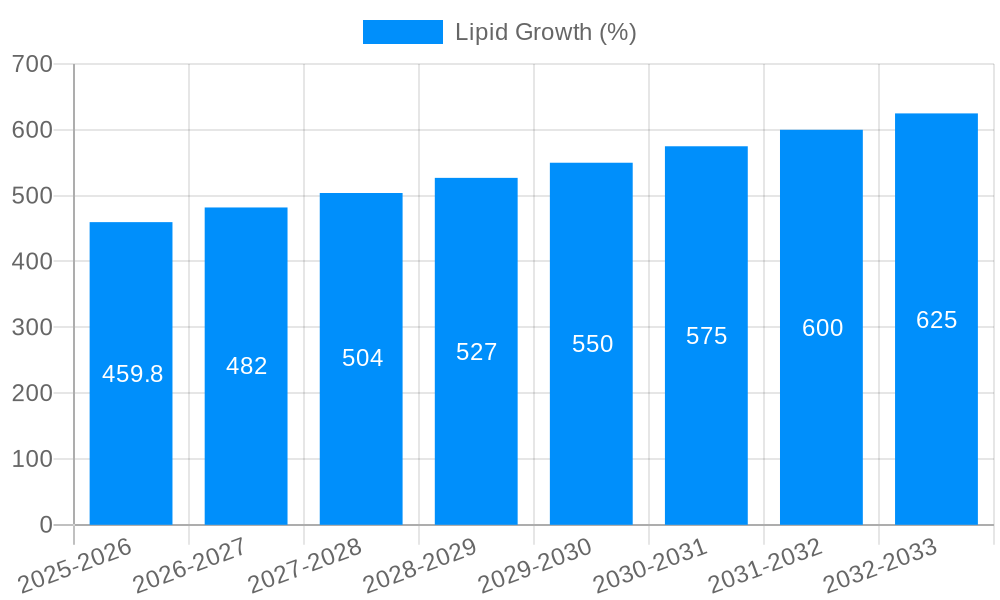 Lipid Growth