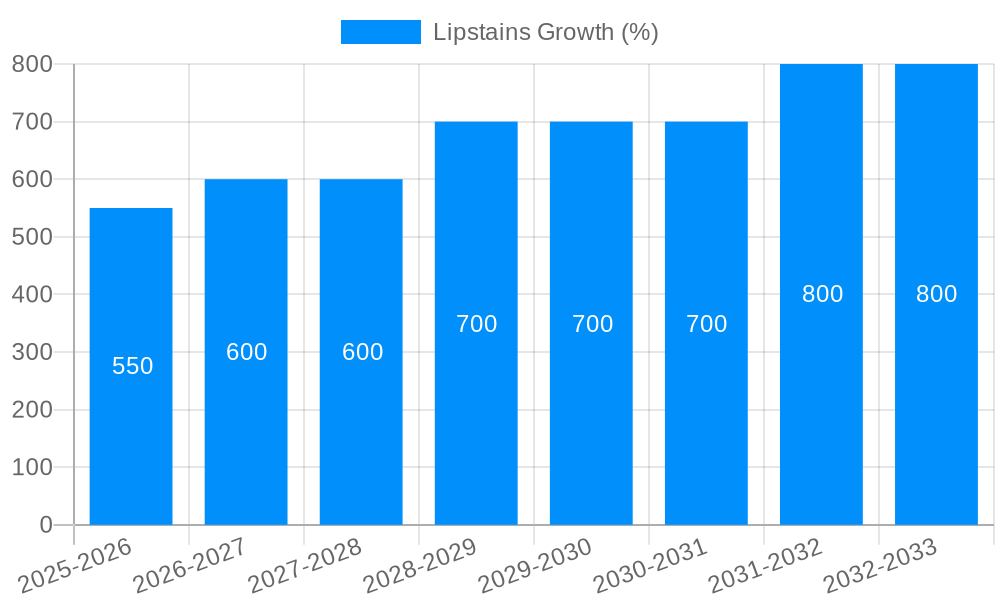 Lipstains Growth
