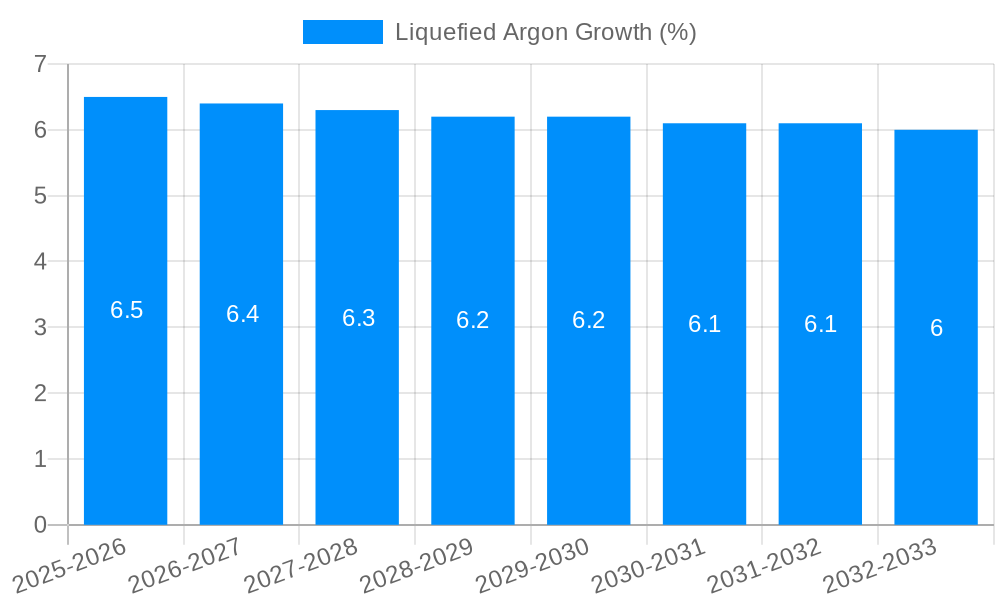 Liquefied Argon Growth