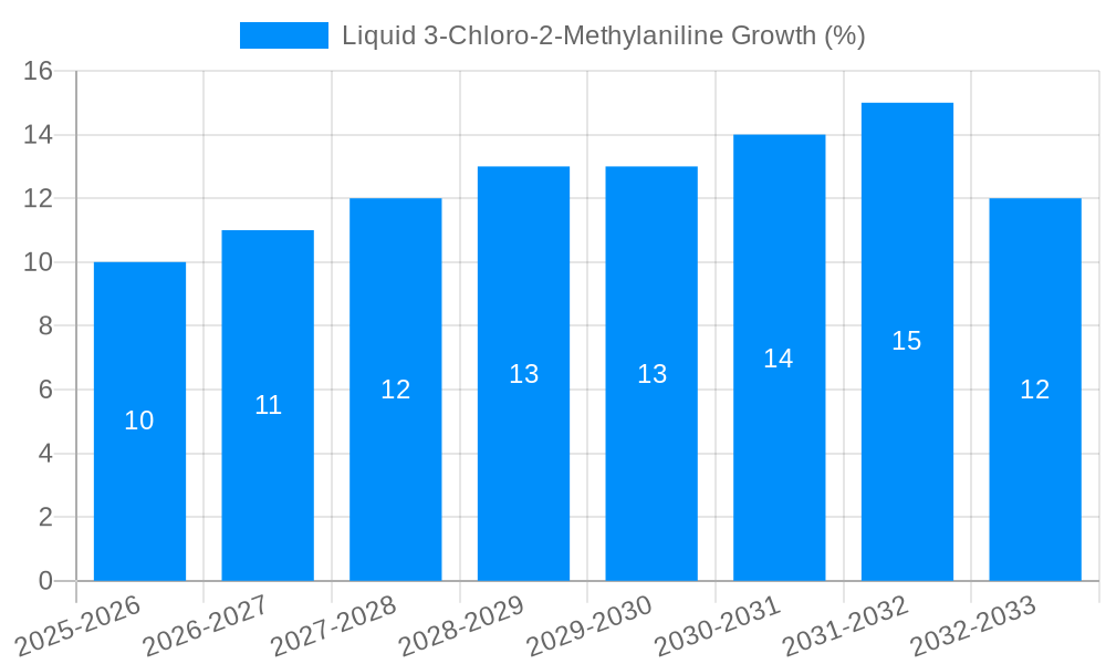 Liquid 3-Chloro-2-Methylaniline Growth