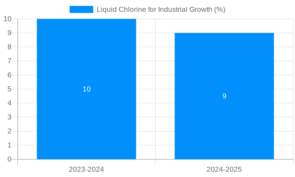 Liquid Chlorine for Industrial Growth