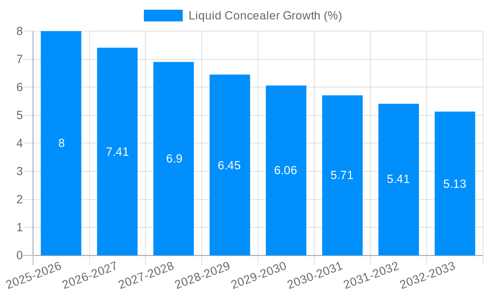 Liquid Concealer Growth