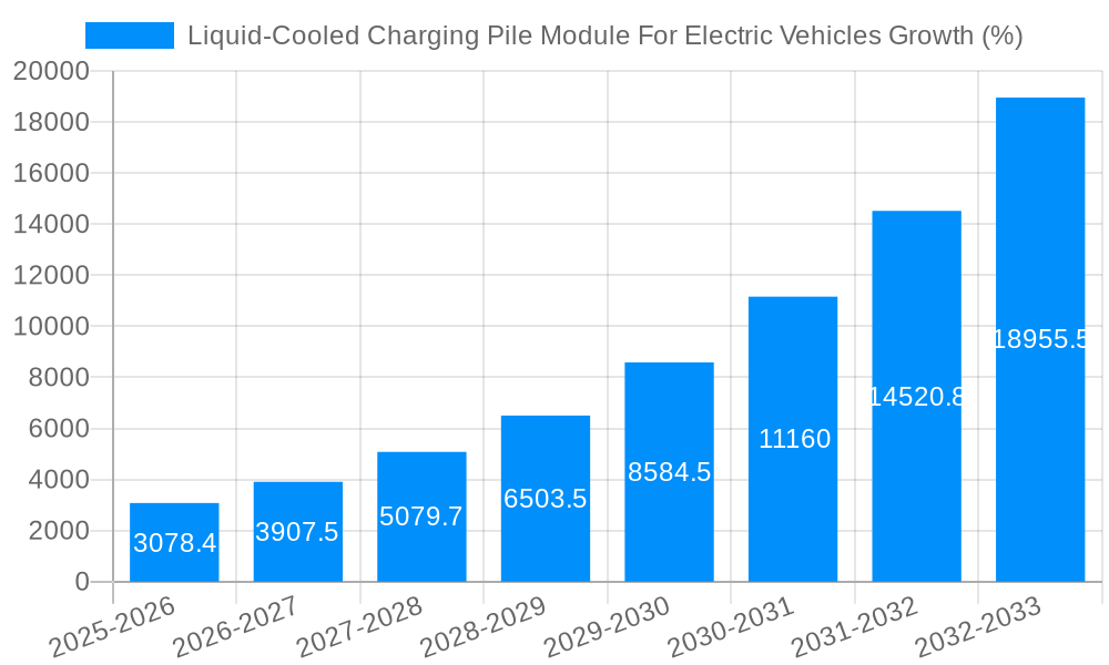Liquid-Cooled Charging Pile Module For Electric Vehicles Growth