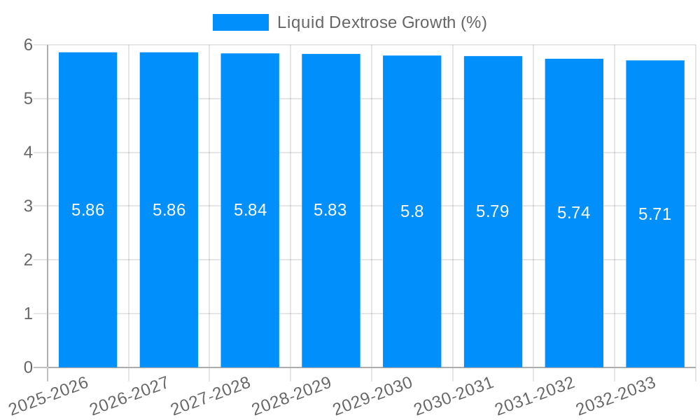 Liquid Dextrose Growth