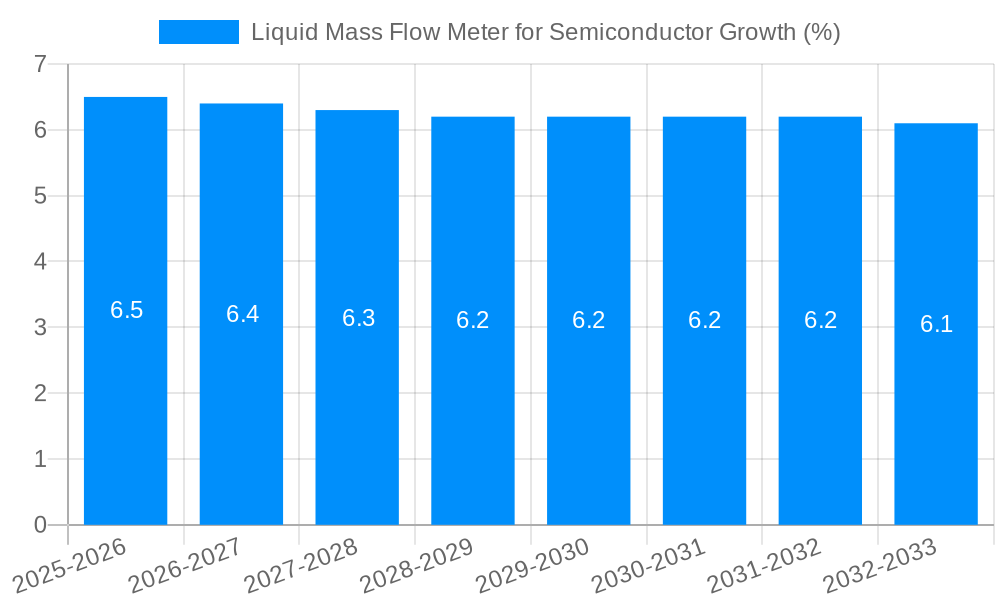 Liquid Mass Flow Meter for Semiconductor Growth