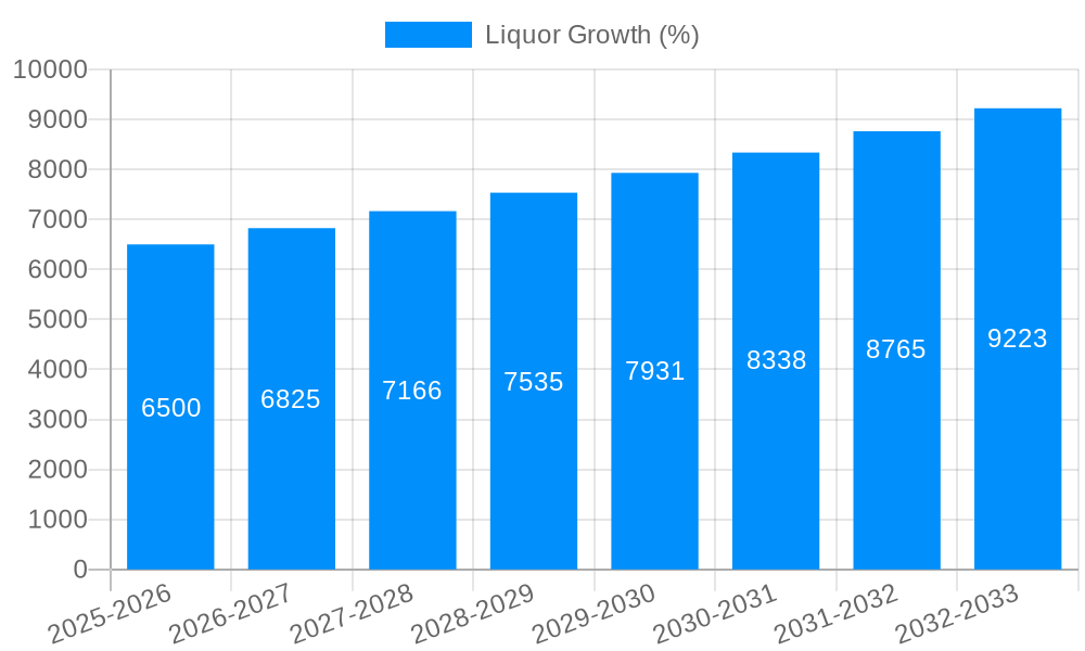 Liquor Growth