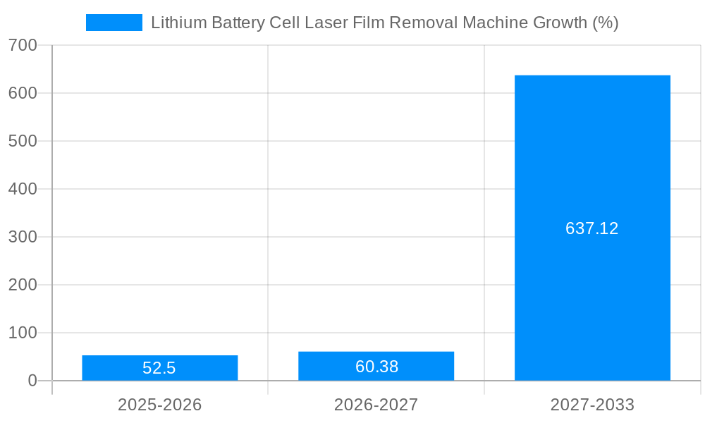 Lithium Battery Cell Laser Film Removal Machine Growth