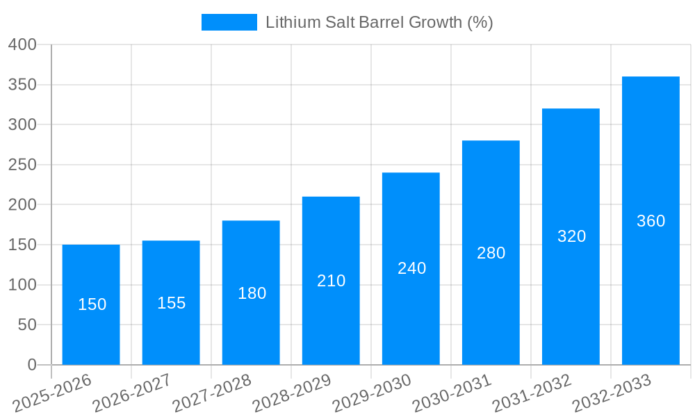 Lithium Salt Barrel Growth