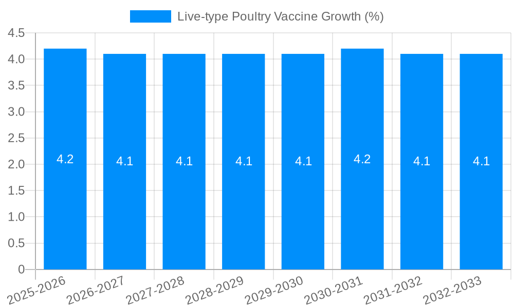 Live-type Poultry Vaccine Growth