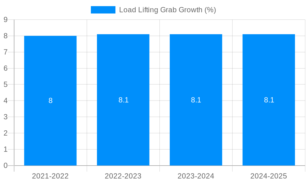 Load Lifting Grab Growth