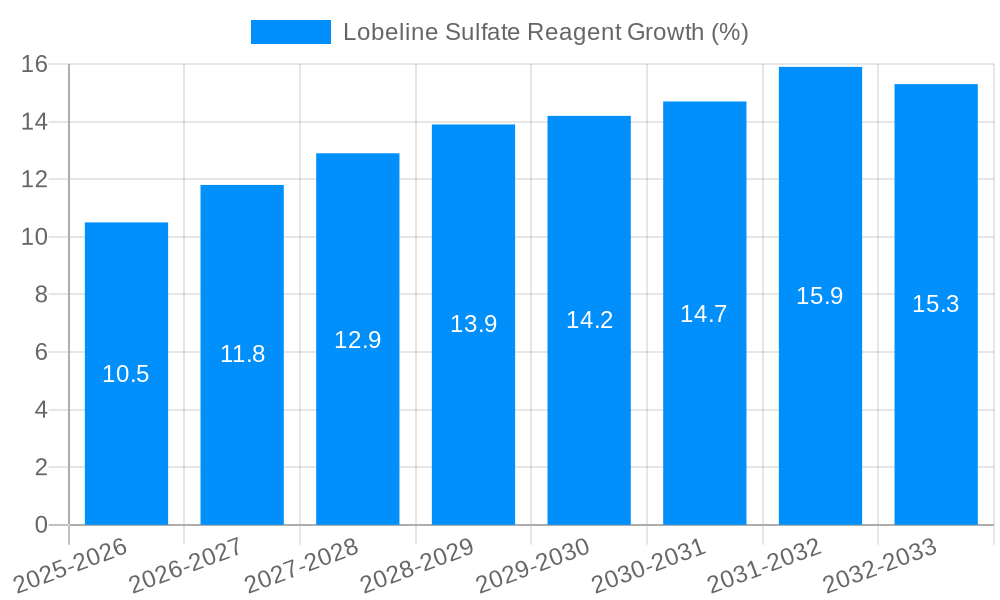 Lobeline Sulfate Reagent Growth