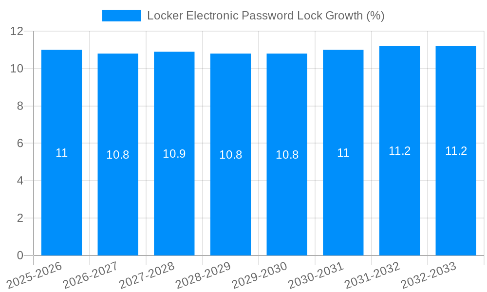Locker Electronic Password Lock Growth