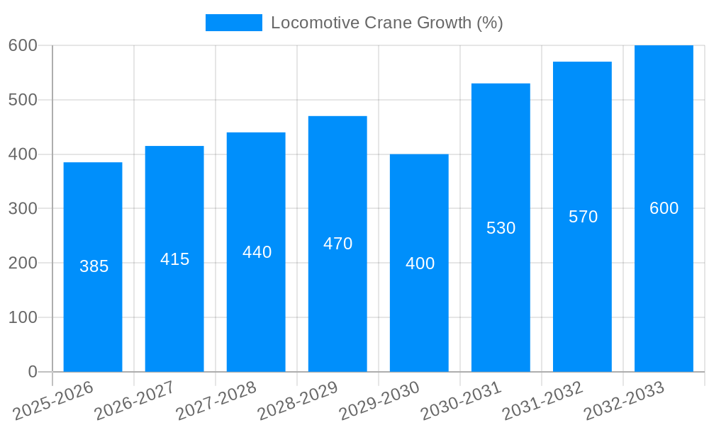 Locomotive Crane Growth