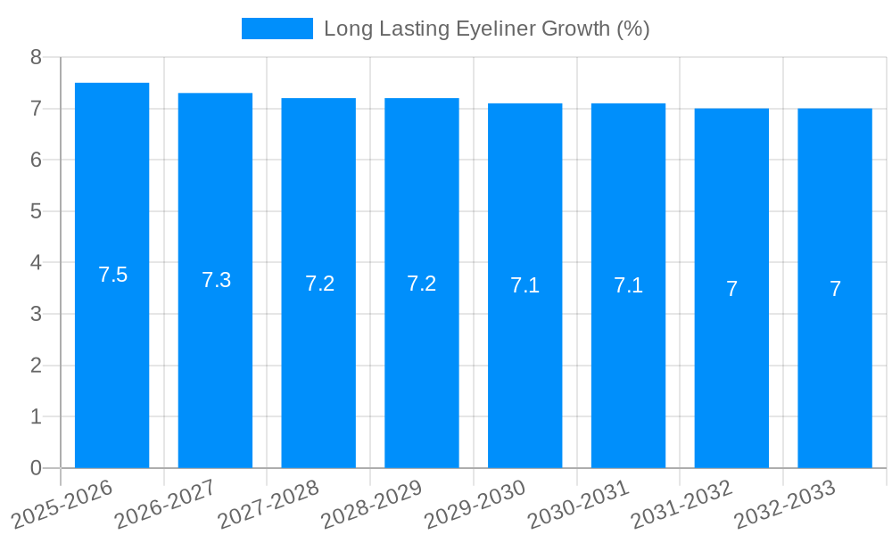 Long Lasting Eyeliner Growth