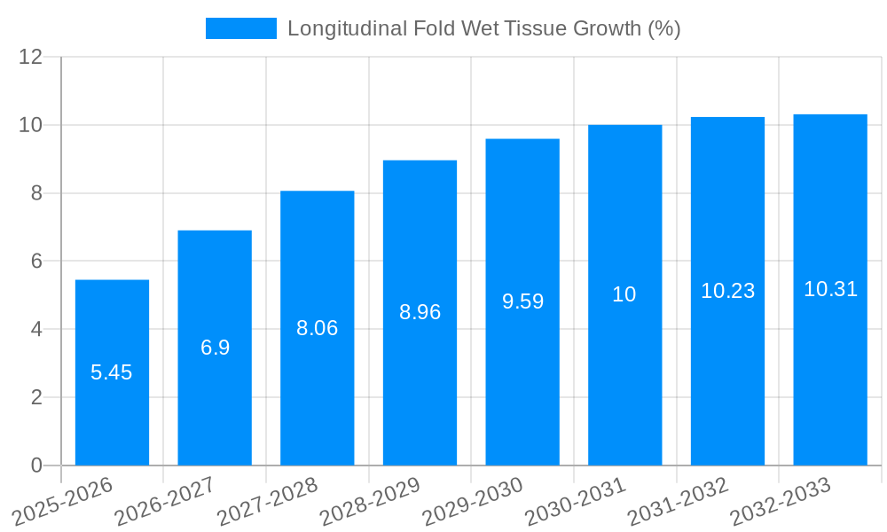 Longitudinal Fold Wet Tissue Growth
