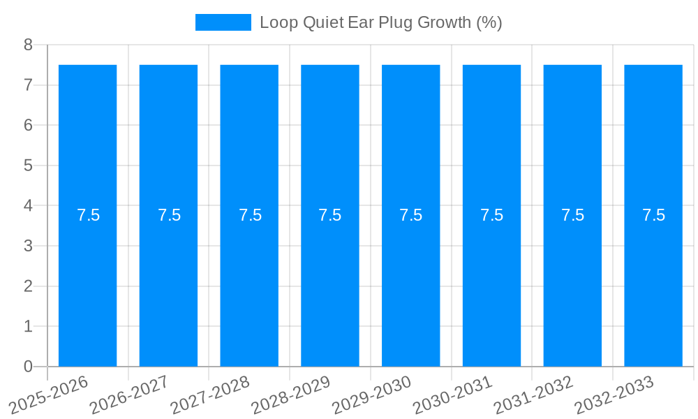 Loop Quiet Ear Plug Growth