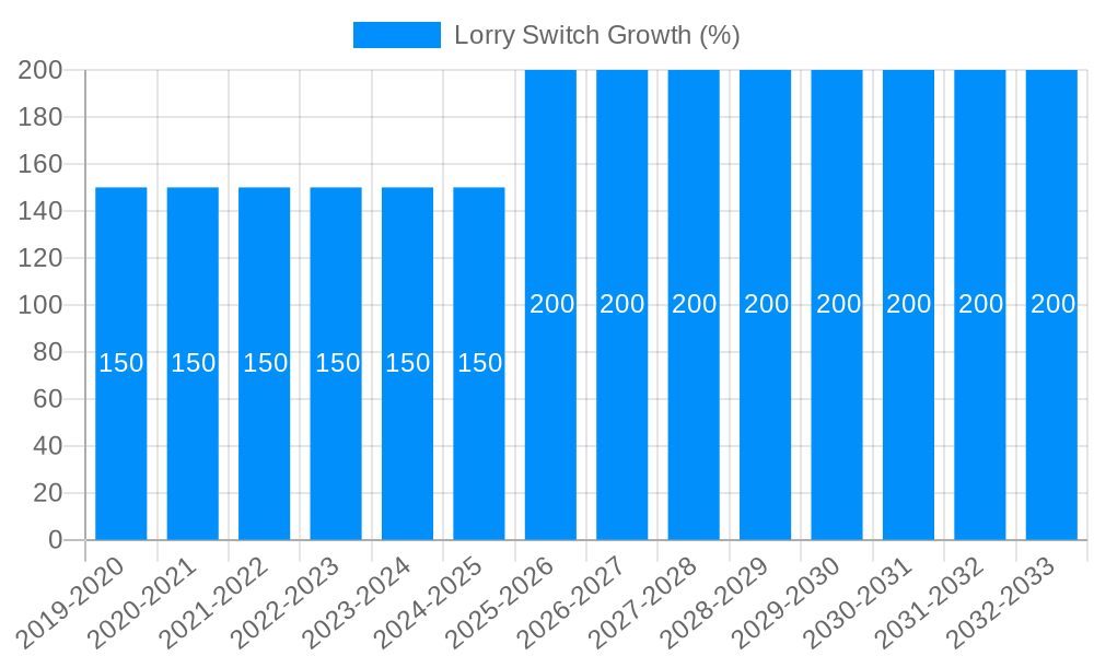 Lorry Switch Growth