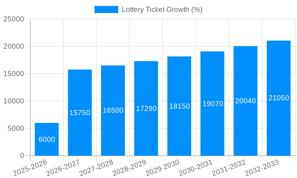 Lottery Ticket Growth