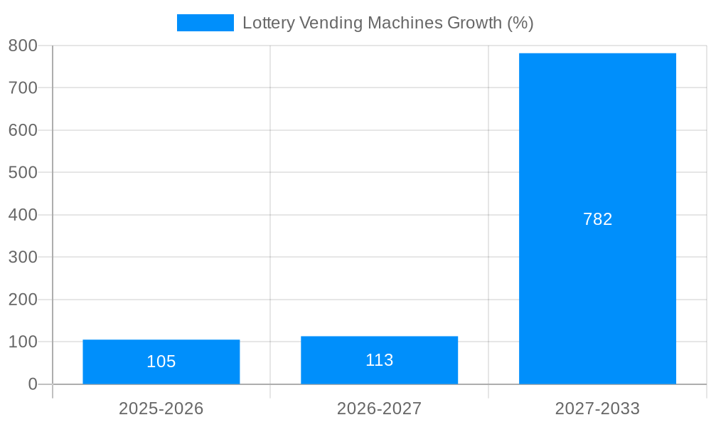Lottery Vending Machines Growth