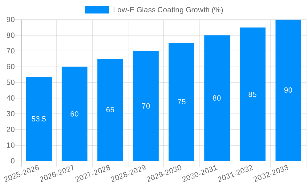 Low-E Glass Coating Growth