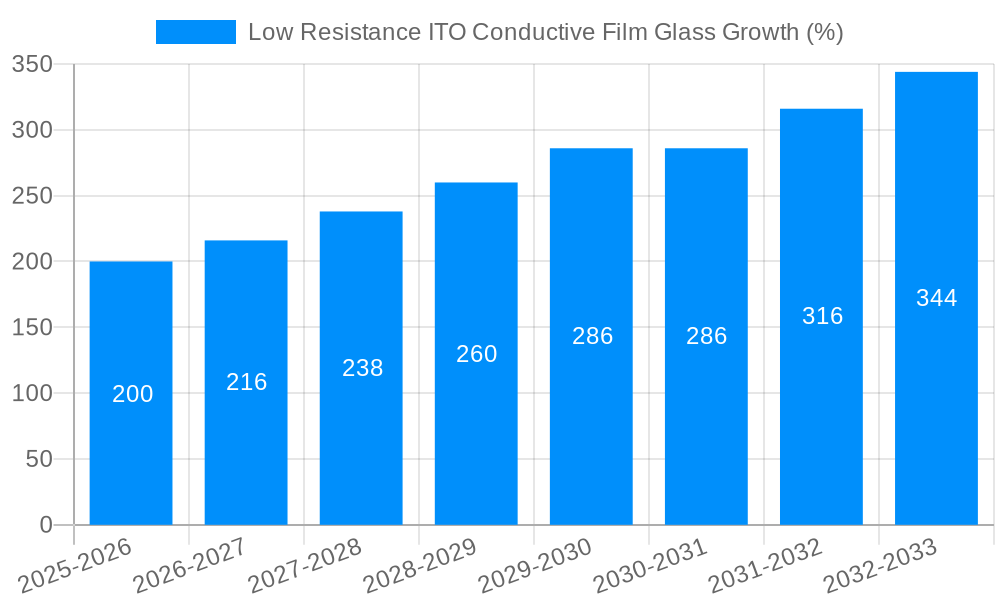 Low Resistance ITO Conductive Film Glass Growth