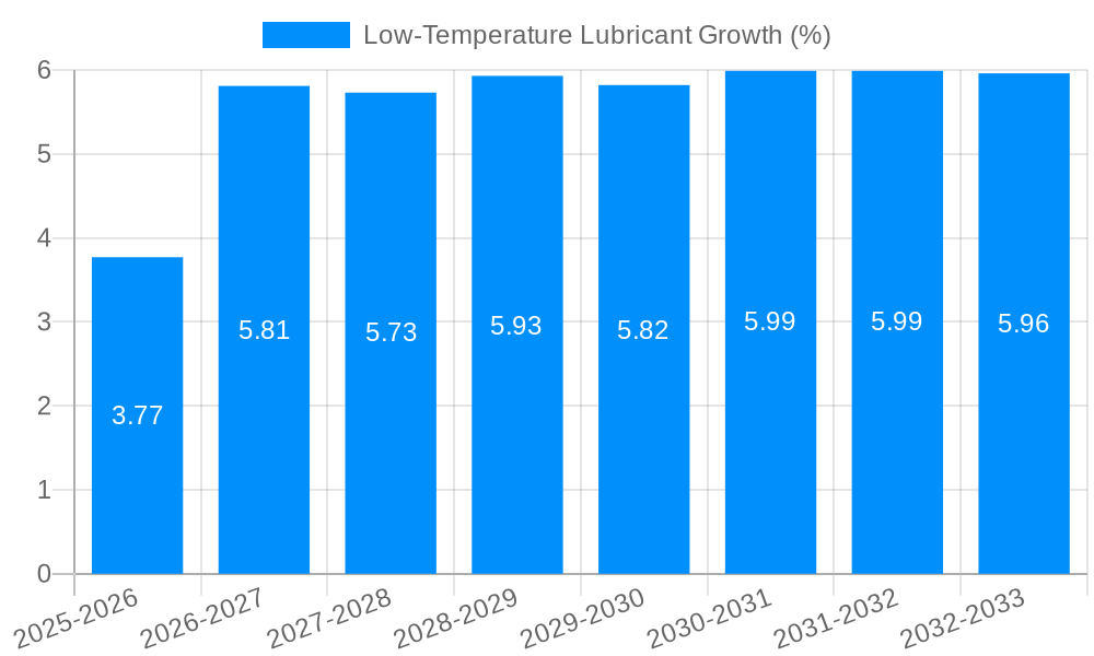 Low-Temperature Lubricant Growth