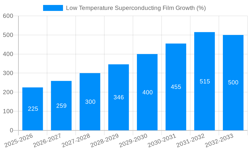 Low Temperature Superconducting Film Growth