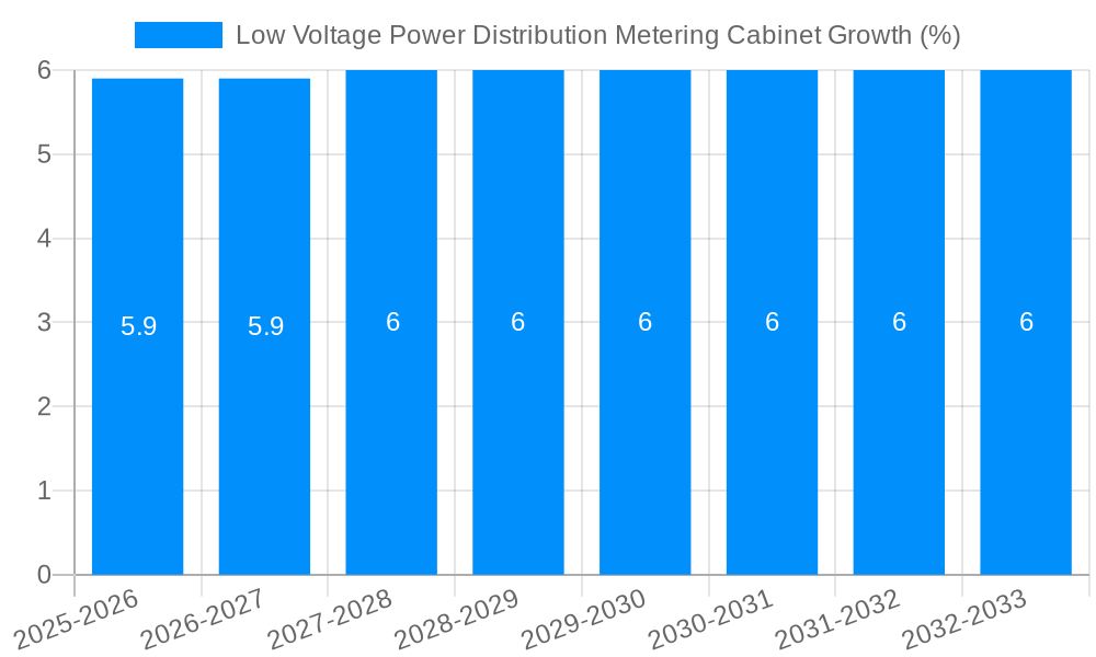 Low Voltage Power Distribution Metering Cabinet Growth