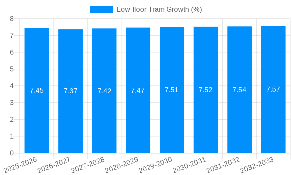Low-floor Tram Growth