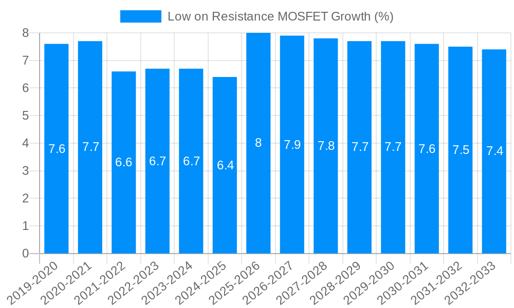 Low on Resistance MOSFET Growth