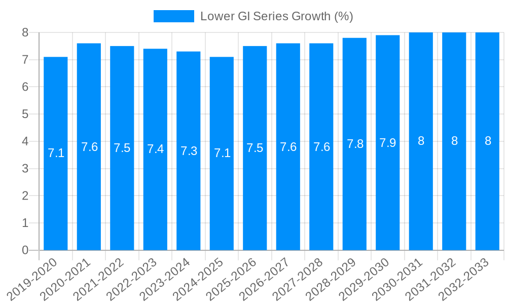 Lower GI Series Growth