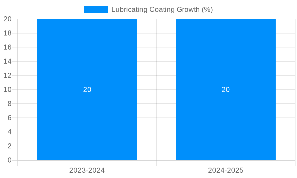 Lubricating Coating Growth
